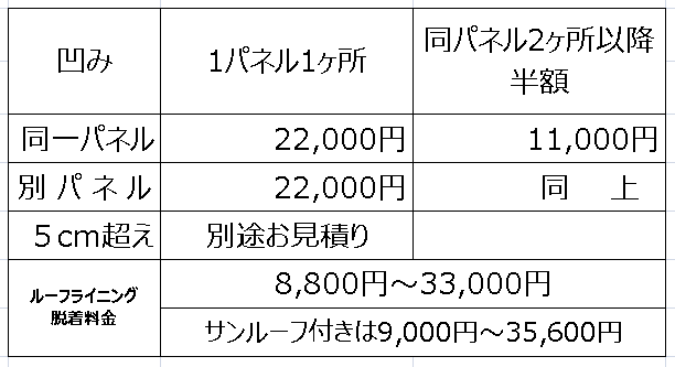 デントリペア価格表